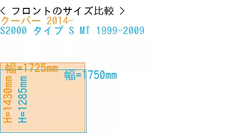 #クーパー 2014- + S2000 タイプ S MT 1999-2009